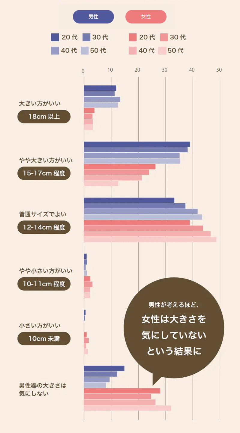 短小包茎とは！短小は何センチから？日本人の平均サイズや治療法 - アトムクリニック -