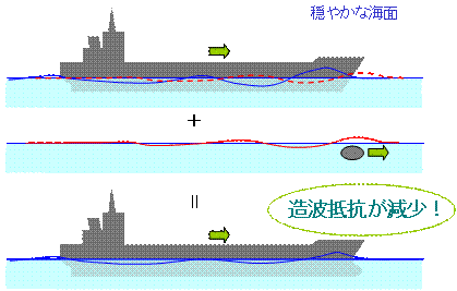 第２章 産業基幹物質の国内輸送を担う内航貨物輸送