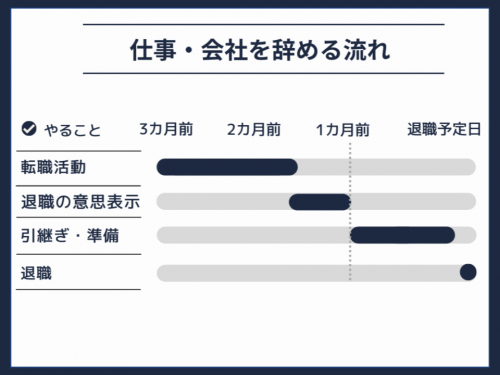 仕事を飛ぶとその後はどうなる？７つのリスクと飛びたい時の対処法！TOPCOURT LAW FIRM