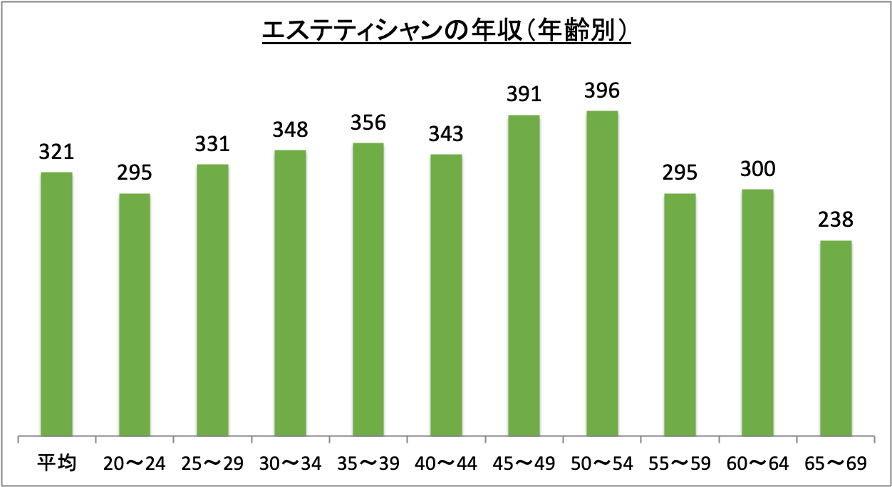 男性エステティシャンを目指すには？資格の有無や活躍できる場所について解説 - 美容求人のプロ「サロンdeジョブ」