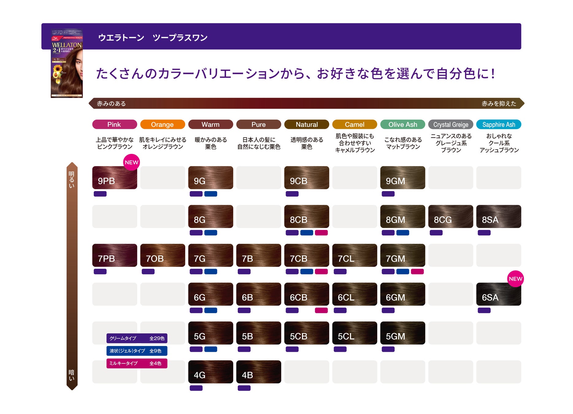 ウエラ コレストン パーフェクト＋ 80gサロンサプリ業務用美容用品通販サイト美容師専用の総合通販サイト