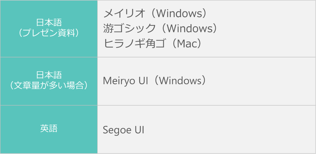 12 プレゼン資料フォントのポイントアンスライドデザイナ