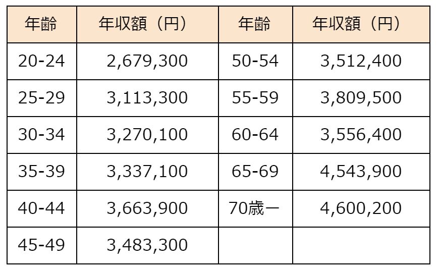 保育士の給料はいくら？年収が安い理由や今後の待遇改善も解説 2025年最新
