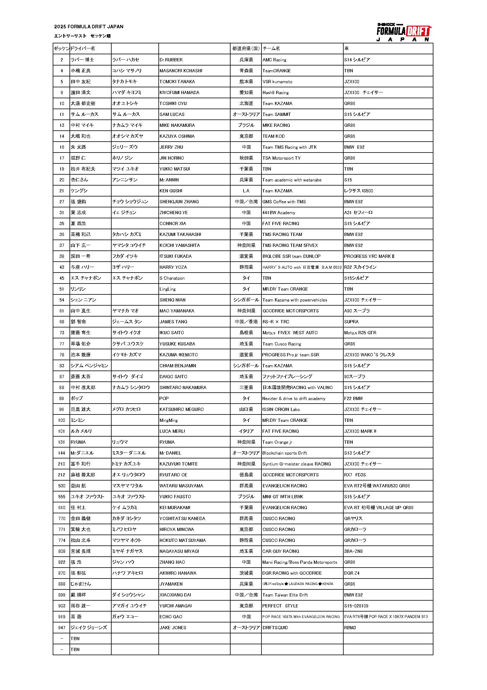 第三回全日本連絡通路ドリフトグランプリ 中村直樹選手 優勝！ おめでとうございます。中村直樹NAKAMURANAOKIoriginlabooriginlabojapandriftdriftingaeroaeropartssilviawheelaceinc180sx240sxs15s14s13ontheworldstagejzx100