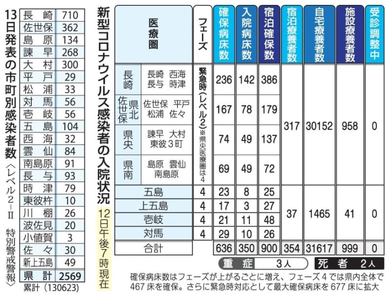 SUUMO】９９９万円の家 長崎に関する注文住宅・ハウスメーカー・工務店・住宅実例情報