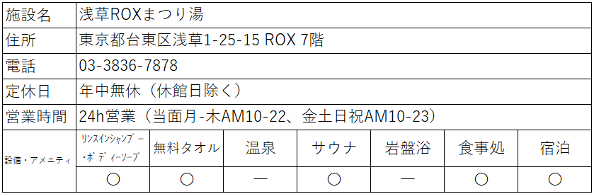 浅草ROXまつり湯 半額クーポンの通販 by