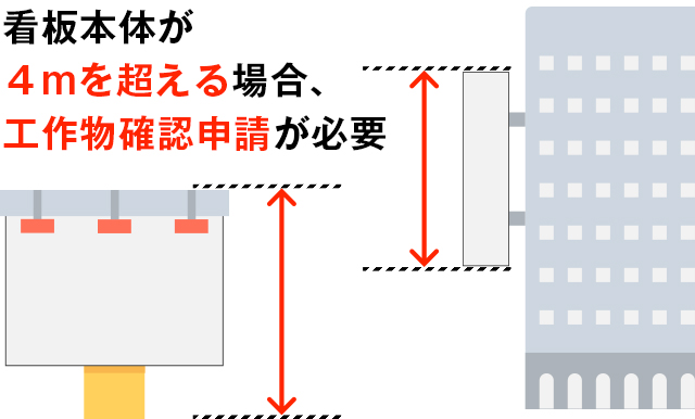 建築確認表示看板に関して「建築基準法による確認済」だけでもいいですか