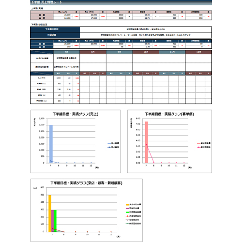 Googleスプレッドシート 商品別売上管理表 週別小売業用 bizocean ビズオーシャン