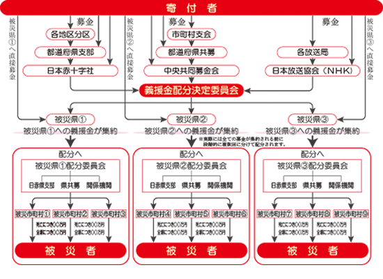 もしかしたら、やってしまうかも?!デザインで使用禁止のマーク株式会社プランニングA