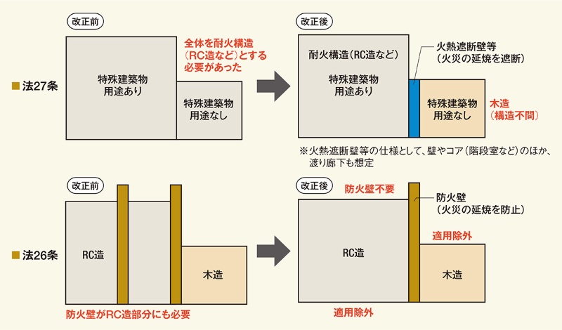 2024年からどう変わる？よくわかる改正建築基準法熊本市西区の工務店・ありえの家
