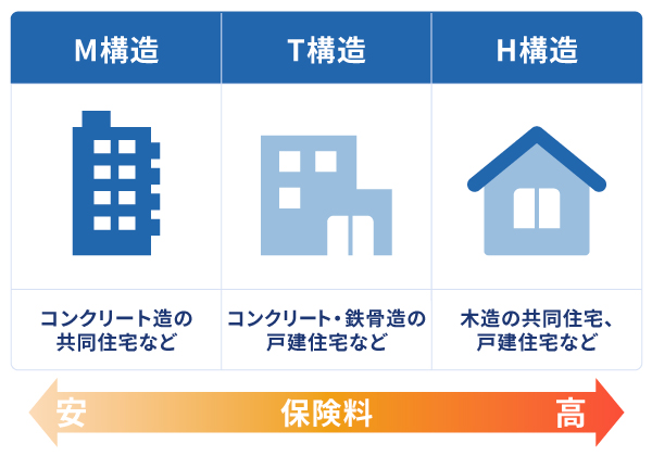 火災保険株式会社都教弘