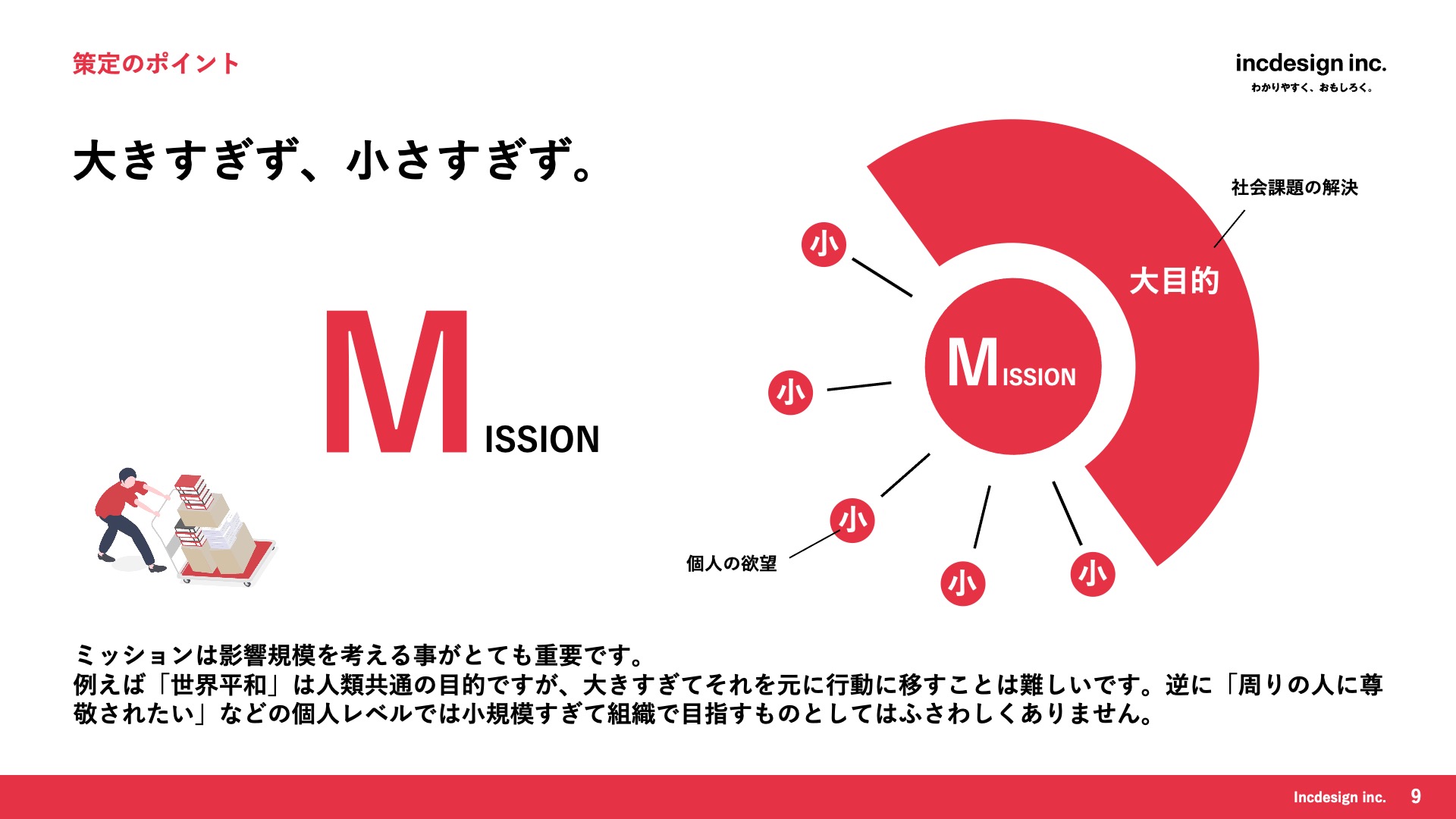 パーパスとミッション・ビジョンの違い～曖昧になりがちな概念を体系的に整理する～