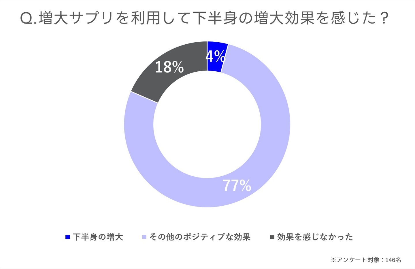 ペニス増大 福岡県北九州市から【診療録74】性行為時の効果-東郷美容形成外科 福岡メンズ｜福岡・天神でペニス増大なら