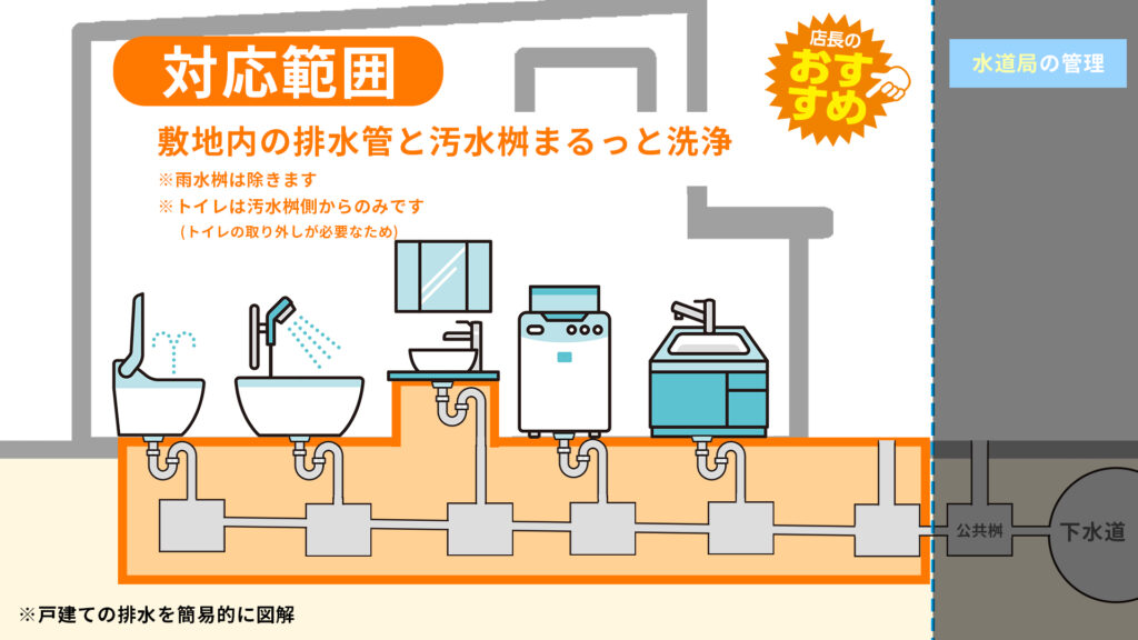 排水管掃除を業者に頼むとどうなる？メリット・デメリットなどを解説株式会社スリーケ