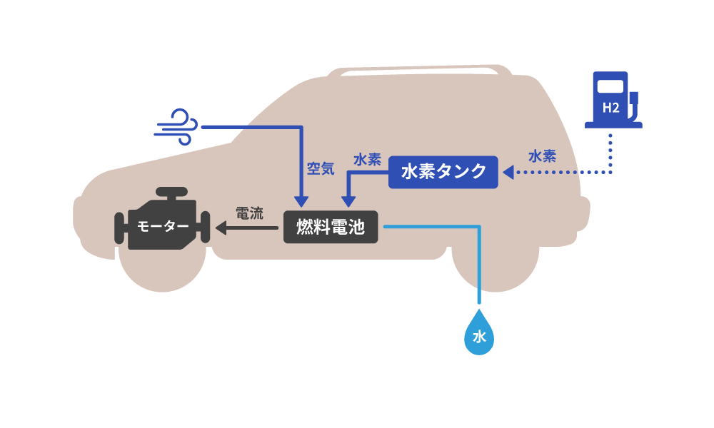 究極のエコカー」は市販されているのに普及せず！ 国の本気度が見えない「水素燃料電池車」の行方自動車情報・ニュース WEB CARTOP