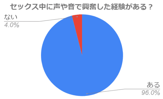 膣ナラが気になるナラ！ 挿入時ポコポコ音がなるときの対処法 |