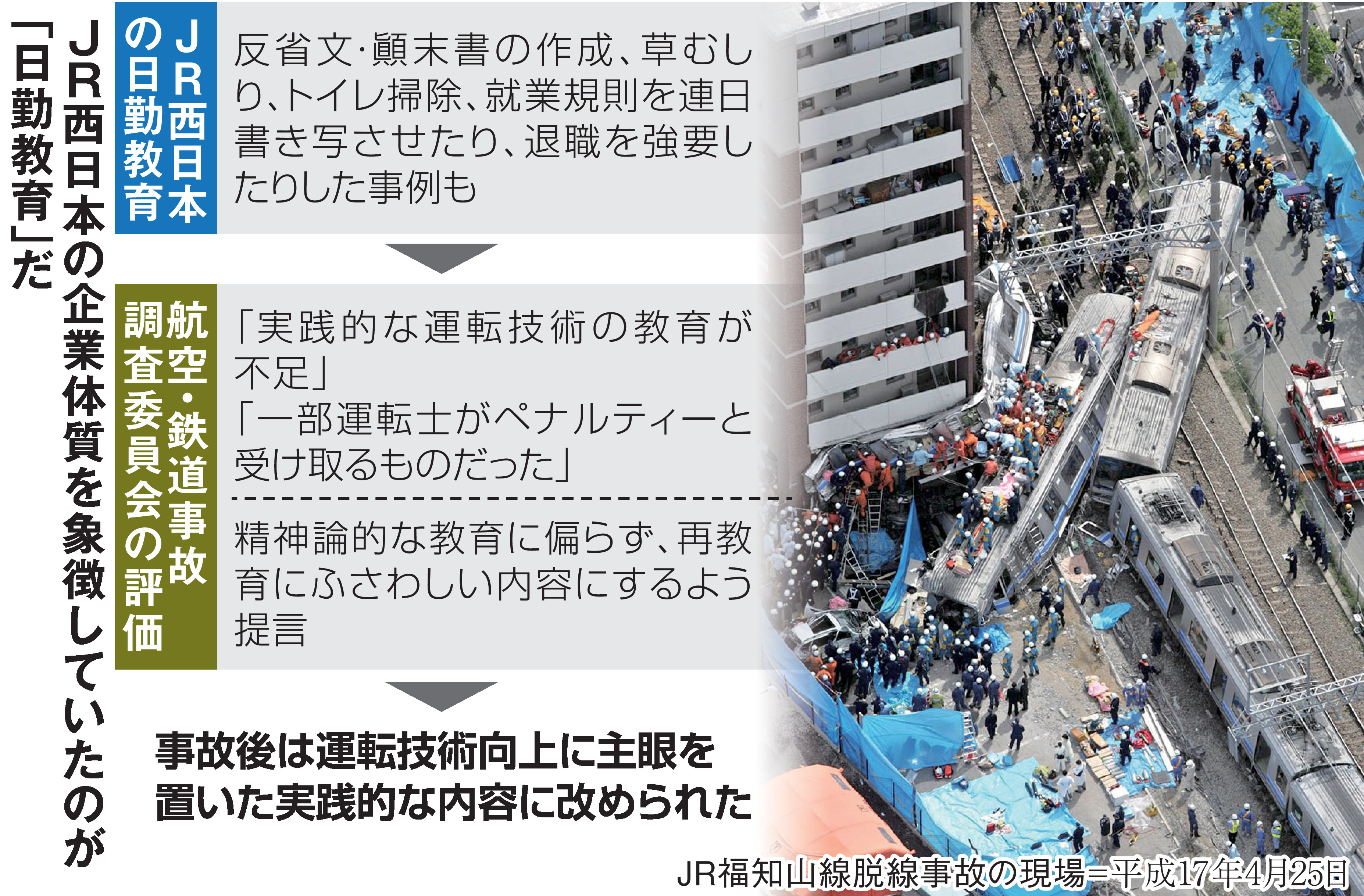 ＪＲ福知山線脱線事故、鉄路の安全求めた20年 人的ミスなお - 日本経済新聞