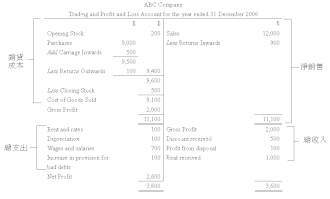 イラスト図解 有形固定資産は英語でなんていう？USCPAがポイントとあわせて解説 - イラスト会計教室