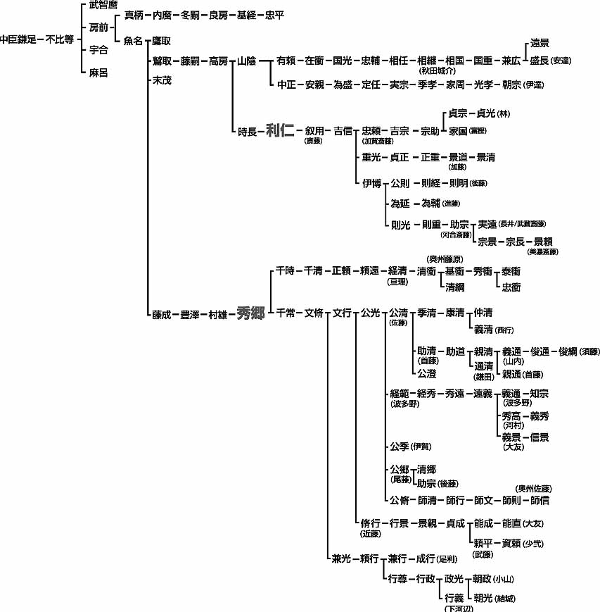 鎌倉殿と13人の御家人Tシャツ 鎌倉時代 日本 回転オリジナルver.もののふ 戦国武将と変わり兜Tシャツ、歴史ブランド「歴戦」グッズのネット通販