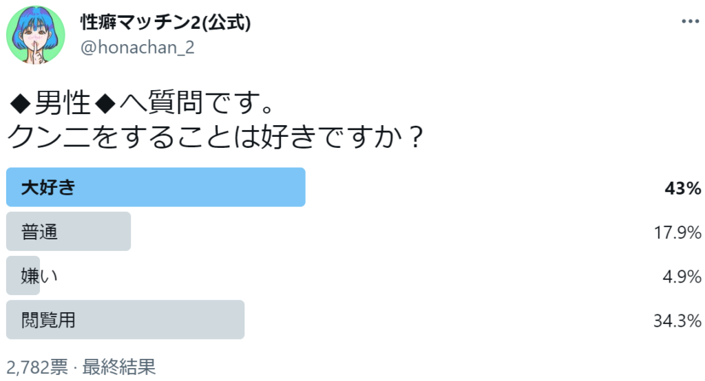 クンニ嫌いとクンニ好きの男性心理と本音 - 夜の保健室