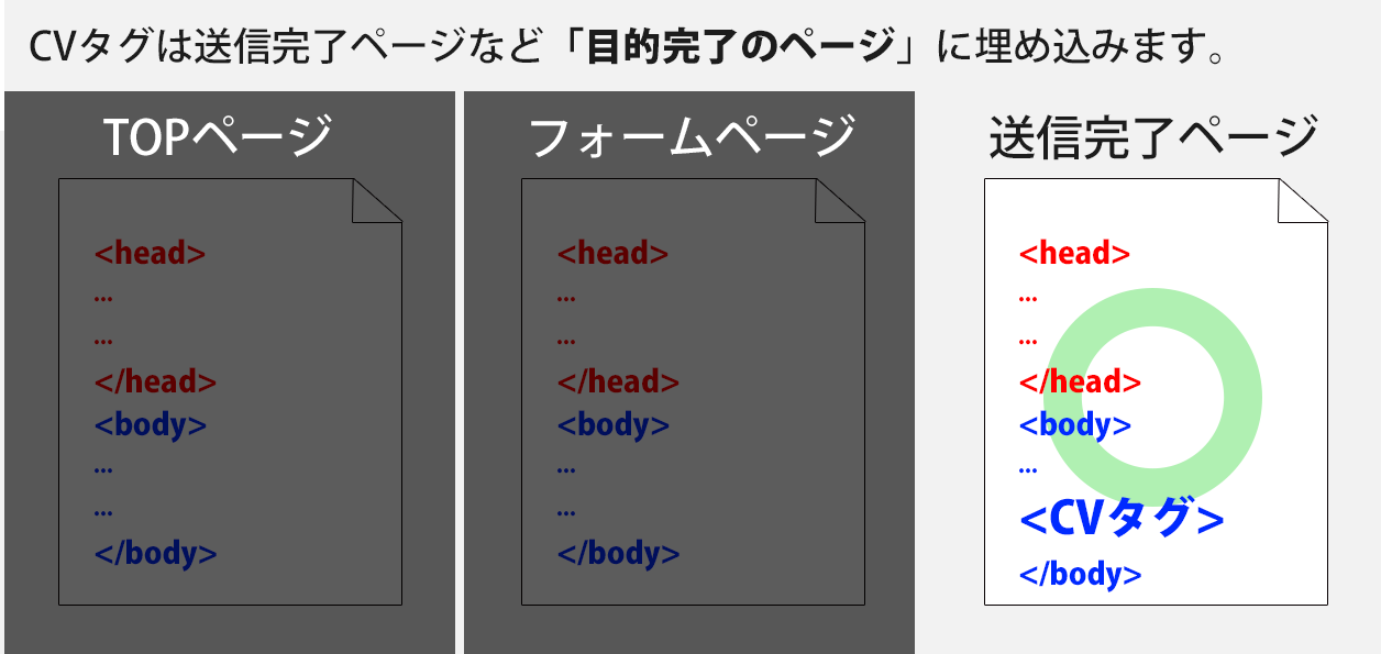 商品すり替え防止タグ ユニークタグで高価な商品のすり替え詐欺から身を守ろう！10個セット！防犯