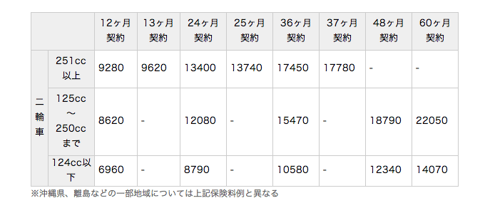 ヴィンテージハーレー オリジナルコンディションのXLH 1962年・モーターサイクルズバンカラ – CUSTOM FRONTカスタムフロントCUSTOM FRONT