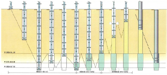 新設杭の打設株式会社マルシン