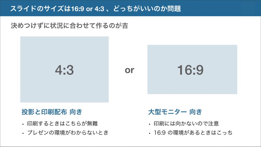 ワイド画面？標準？ PowerPointのスライドサイズを選ぶポイント – つながるデザイン研究所