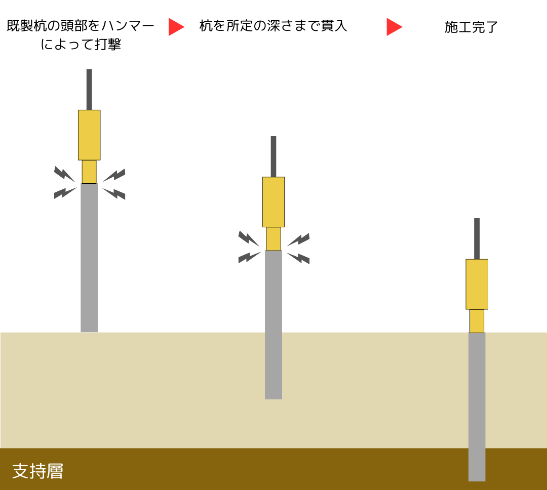 認定工法 - 株式会社 永野基礎