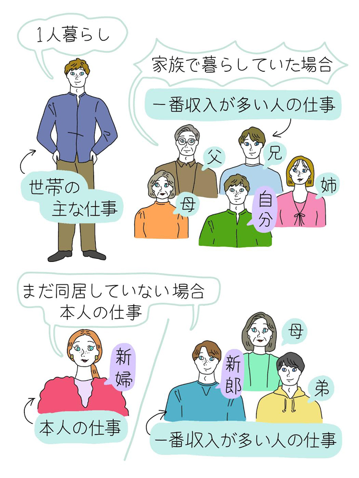 婚姻届の書き方 外国人の場合就労ビザ・経営ビザ申請のご相談は大阪の行政書士法人新法務事務所