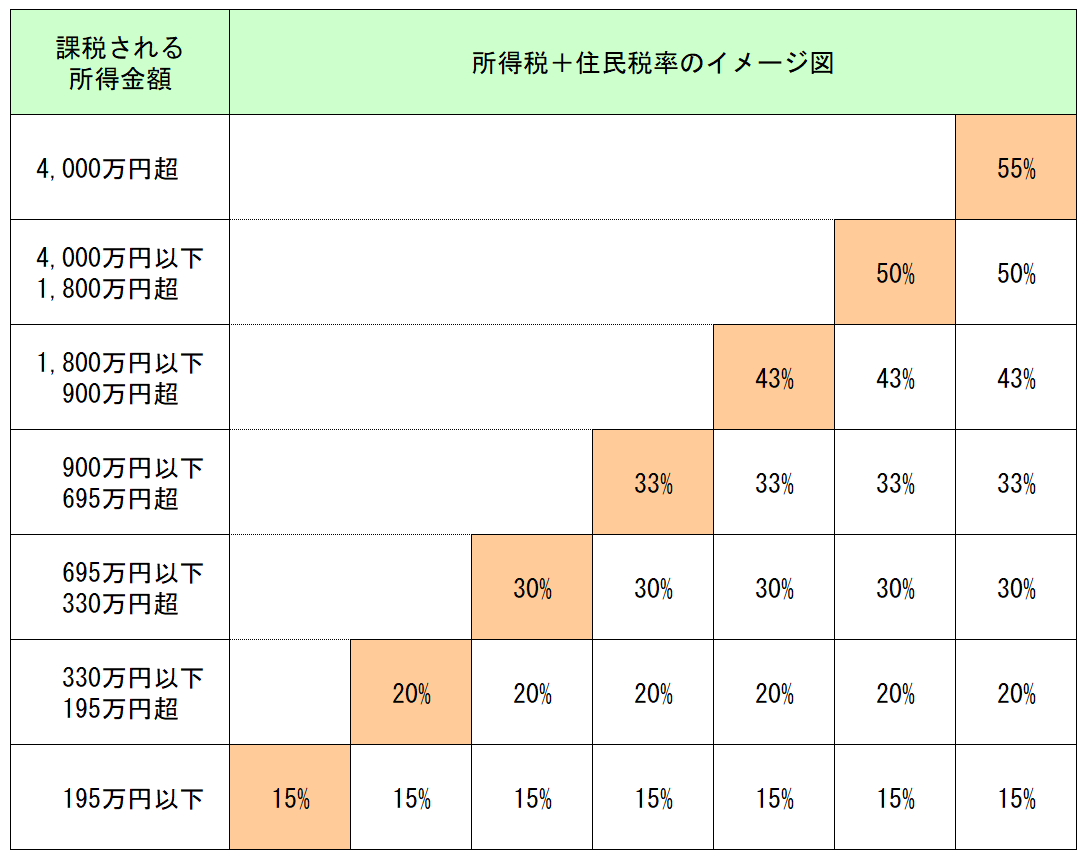 減価償却医院開業戦略コンサルタント小副川
