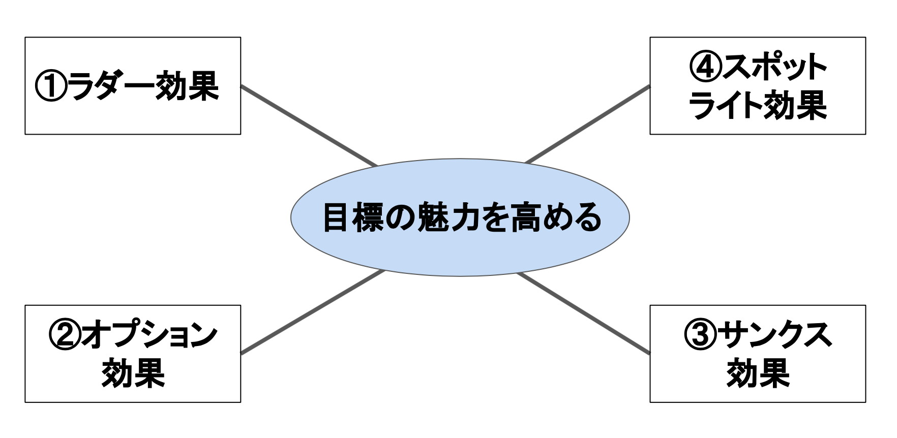 モチベーションとは？ 意味や下がる原因、上げる方法を簡単に - カオナビ人事用語集