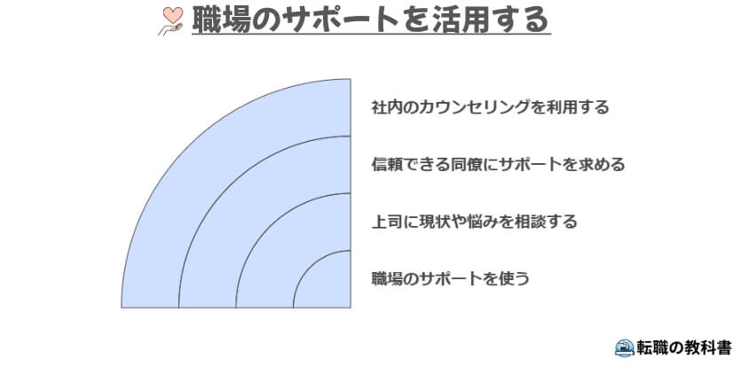 嫌味な上司を受け流す！ストレス耐性を高めるスルースキル上達法Stress magazineヤクルト