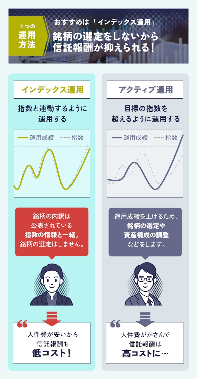 ここから始める確定拠出年金（DC）