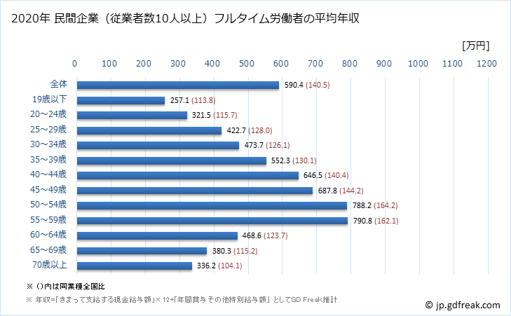 年収2000万円超で東京メトロに｢再就職｣できる 東京都庁が手放さない｢幹部の天下り利権｣の知られざる実態 はとバス､ゆりかもめ､りんかい線 ｢都庁ホールディングス｣と呼ばれるワケPRESIDENT Online プレジデントオンライン