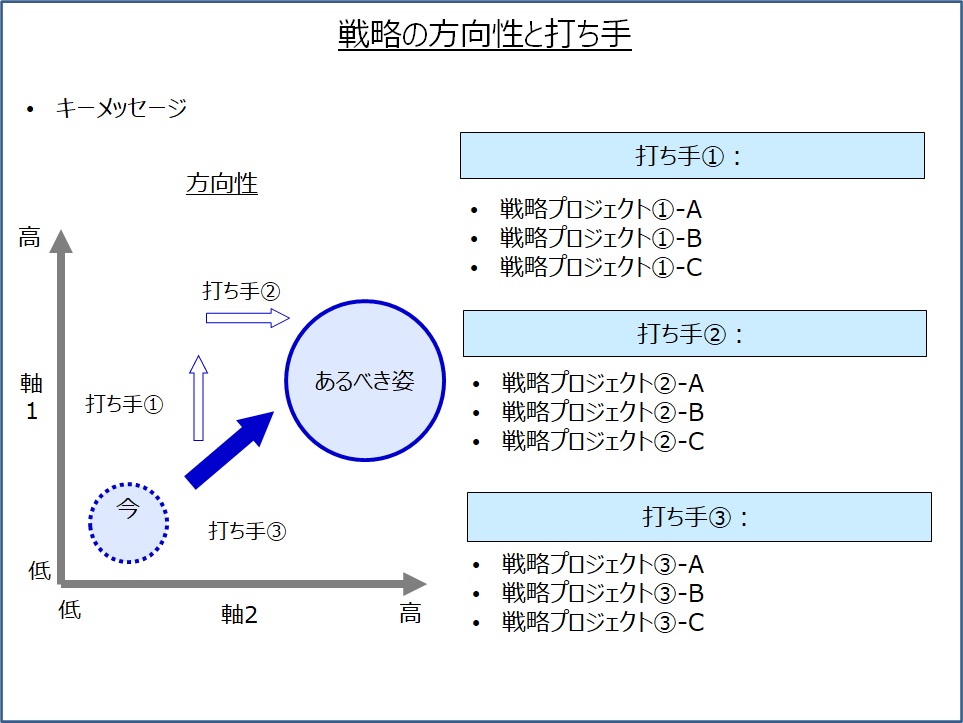 アプリ改善に向けた企画の示唆を得る データから「次なる打ち手」を見つける方法- エクスペリエンス・デザイン・パートナ