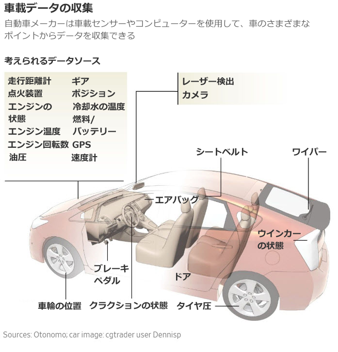 自動車グループ一覧：どの車メーカーがどのグループ傘下なの