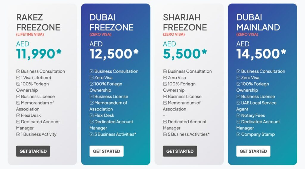 2025 年にドバイ ゴールデン ビザを申請するには