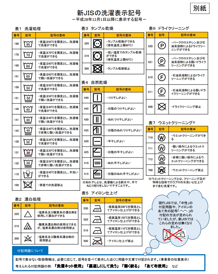 洗濯表示一覧とは？7種類の記号の意味と見方を徹底解説せんたく便