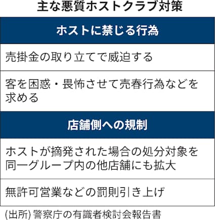立民・塩村文夏氏、悪質ホスト「どう考えてもだます方が悪い」法整備の必要性に言及㊤ - 産経ニュース