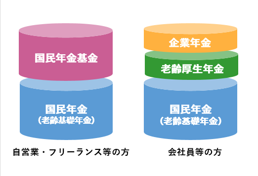 年金制度の仕組みと考え方_第4_公的年金制度の歴史