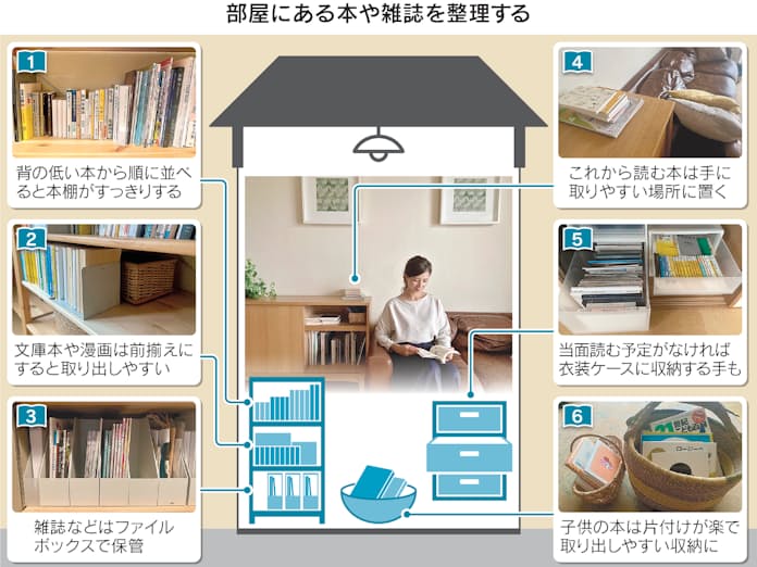 本棚を整理！すっきり見せる収納アイデア&おすすめ商品8選COVEARTH MAGAZINE