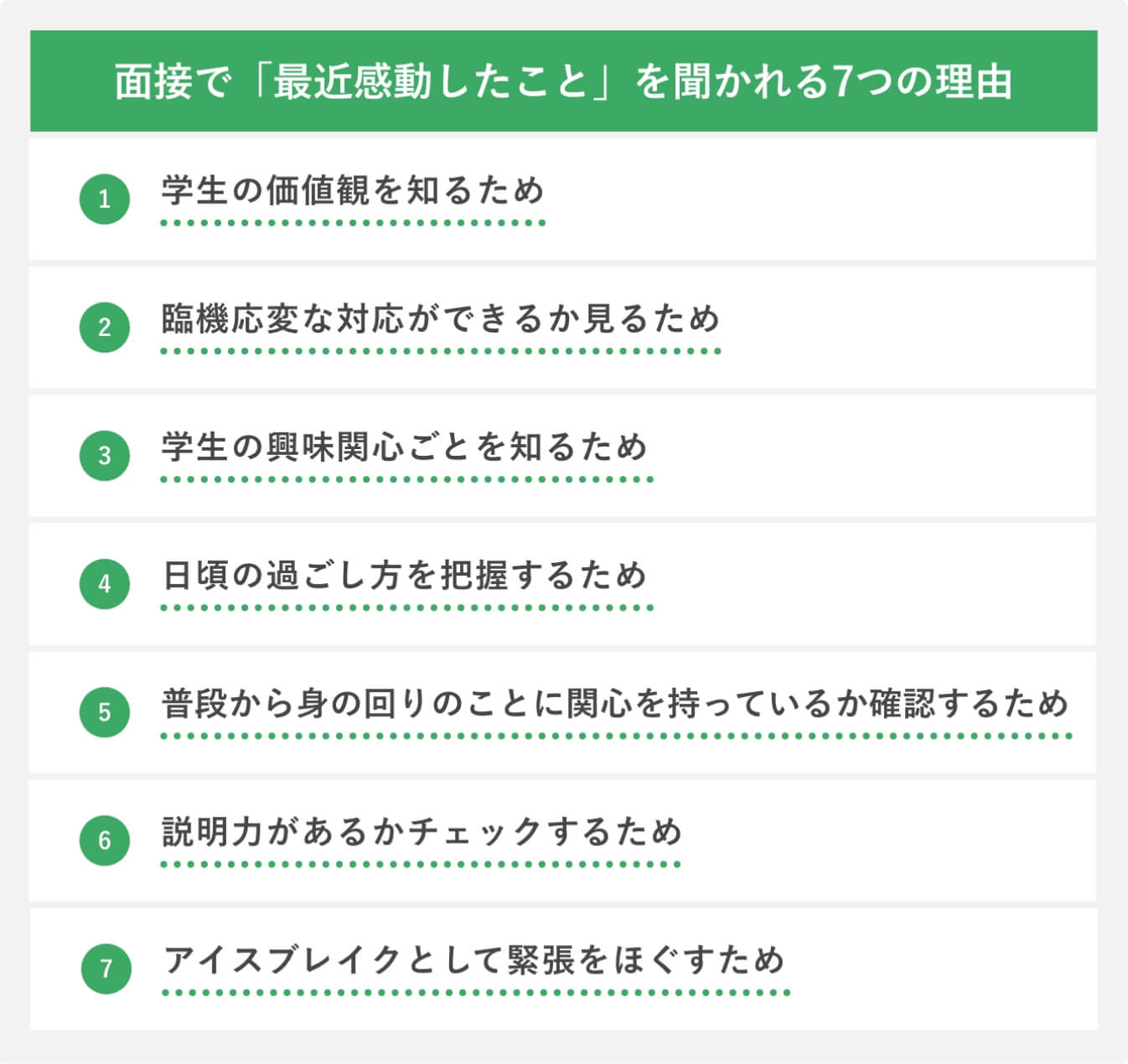 完全版】自己分析のやり方10選！自分に合う分析や志望動機への活かし方がわかる | 新卒のスカウト型・オファー型就活ならdodaキャンパス