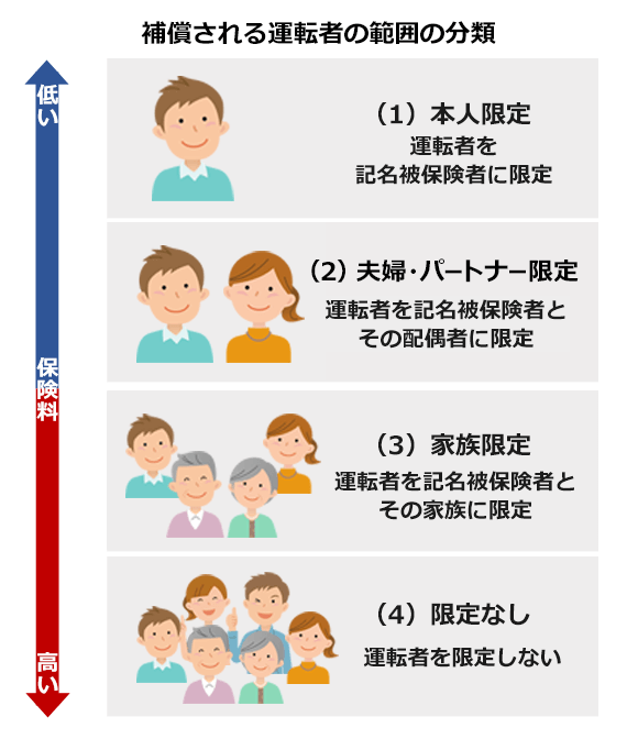 自動車保険における自賠責保険と任意保険の関係とは？交通事故弁護士相談広場