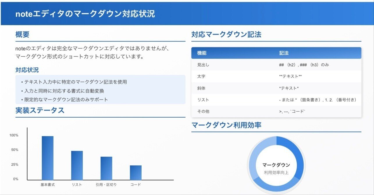 Free マークダウン Icon - 無料ダウンロードその他 IconsIconScout