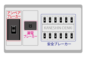 知っておきたい電気の基礎知識Panasonic