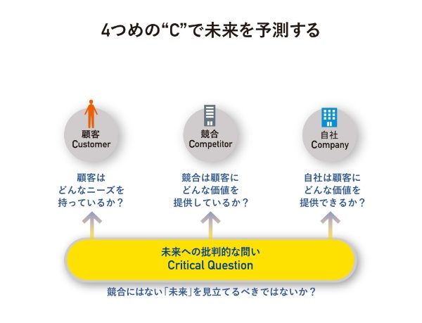 潮見坂綜合法律事務所 - Business & Law ビジネスアンドロー