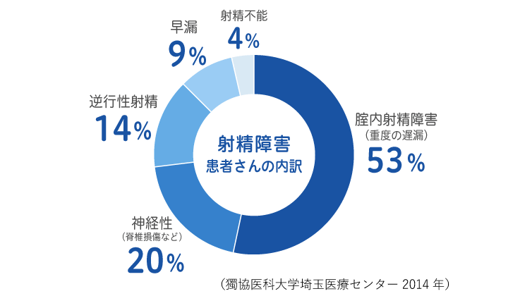 おちんちんのおせわやさん7【大迫力主観メンエス】早漏改善／手コキ射精／絶対に射精してはいけない健全店で再開した熟テク美女♡白々しくチンコを診断する姿はエロ女神w:  さずかり♡ダブルピース: