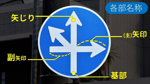 青信号と全方向矢印信号は何が違う？道路標識マニア