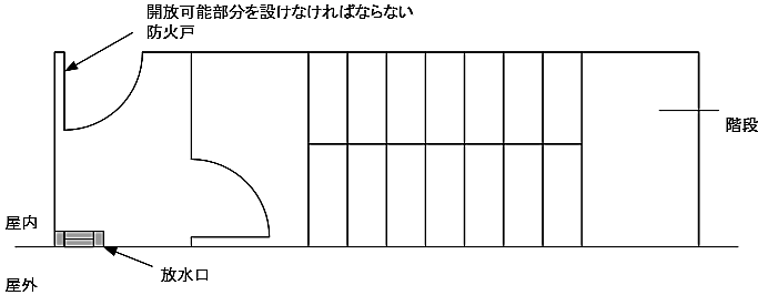 小牧市消防用設備等の指導基準 第３章 消防用設備等 第８ 屋外消火栓設備 第８ 屋外消火栓